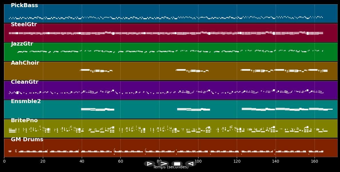 Ruben James - Kenny Rogers (MIDI)