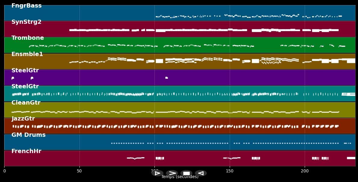 Un jour viendra - Johnny Hallyday (MIDI Karaoke)