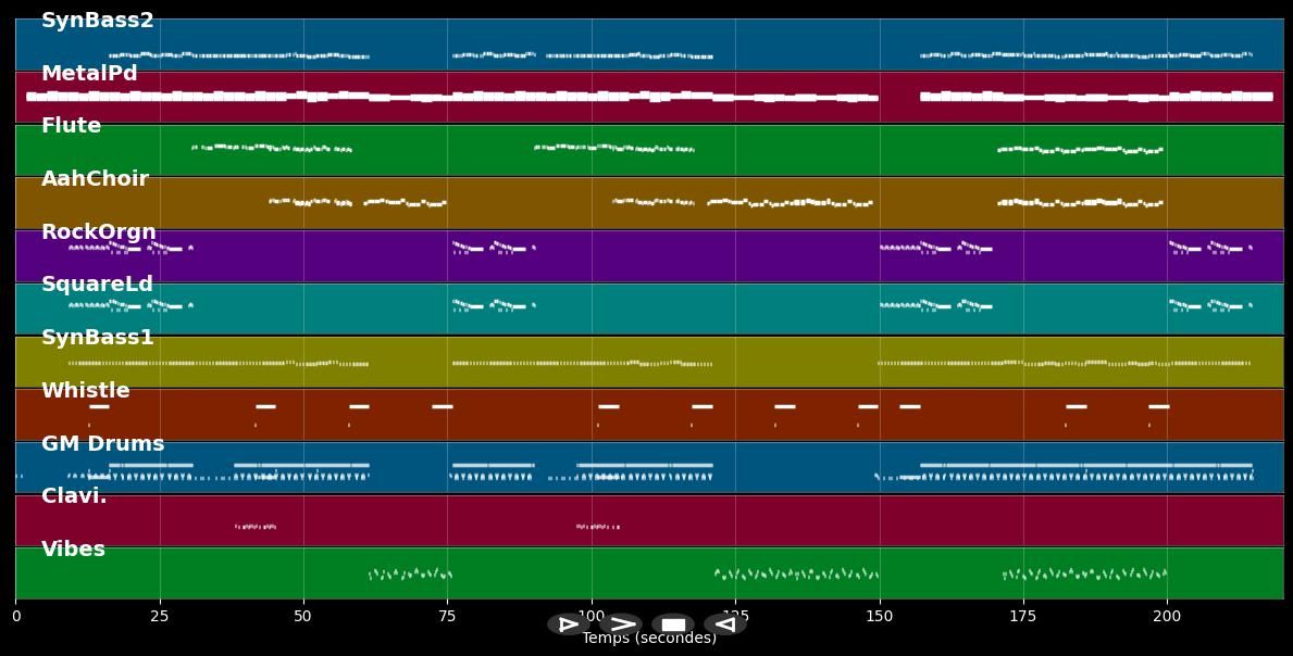 Stars - Roxette (MIDI)