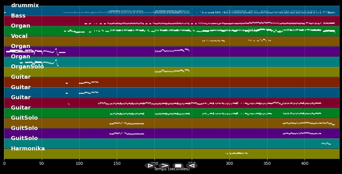 Lazy - Deep Purple (MIDI)