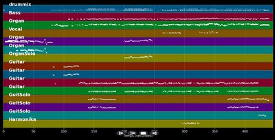 Lazy - Deep Purple (MIDI)