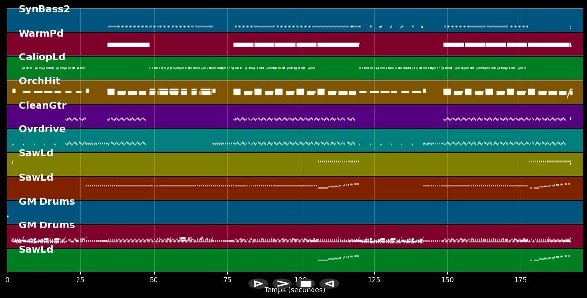 B-Boys And Flygirls - Bomfunk MC's (MIDI)