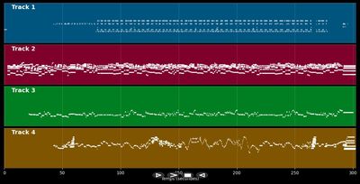 Pathétique 2 - Klazz Brothers and cuba percussions (MIDI)