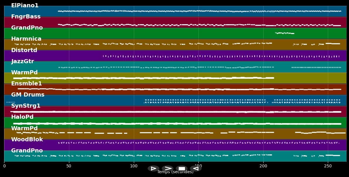 Quatre mains sur un piano - Patrick Fiori (MIDI Karaoke)