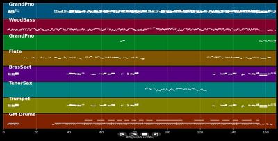 Love for sale - Tony Bennett, Lady Gaga (MIDI)