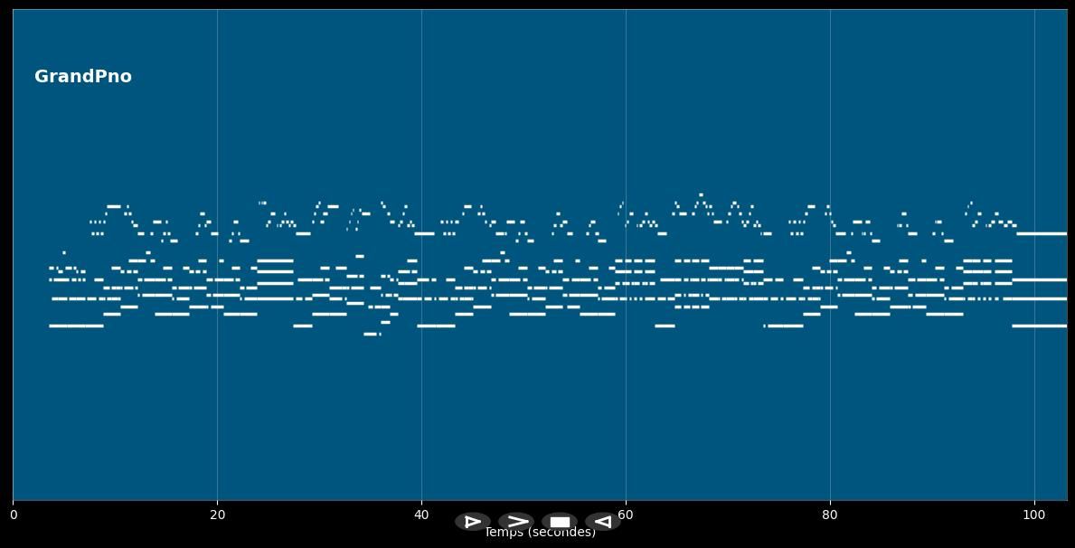 Je Reviens De Loin - France Gall (MIDI)