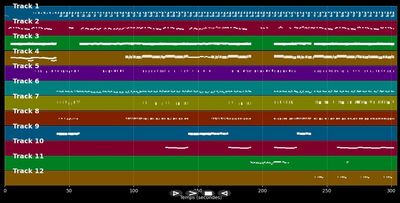 Change - Lisa Stansfield (MIDI Karaoke)