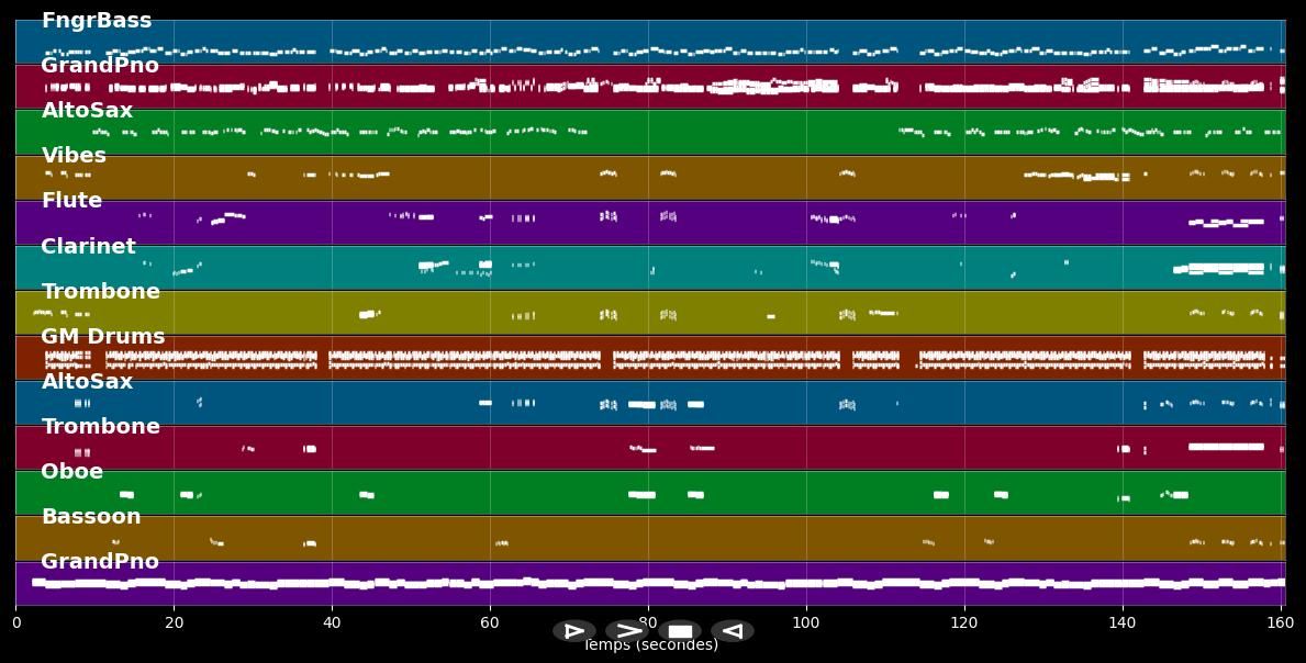 Ein kleiner Bär mit großen Ohren  - Götz Alsmann (MIDI Karaoke)