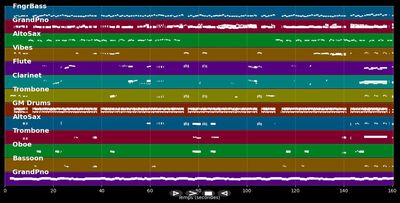 Ein kleiner Bär mit großen Ohren  - Götz Alsmann (MIDI Karaoke)