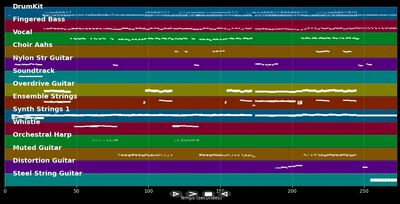 Things Will Never Be The Same