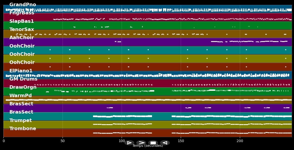 Vivre - Michel Berger (MIDI)