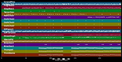 Vivre - Michel Berger (MIDI)