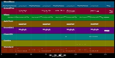 Sixteen Tons - Tom Jones (MIDI)