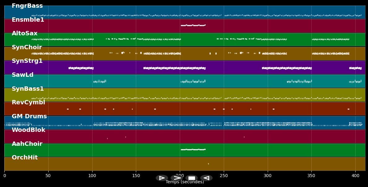 You Spin Me Round - Gigi D'Agostino (MIDI)