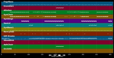 You Spin Me Round - Gigi D'Agostino (MIDI)