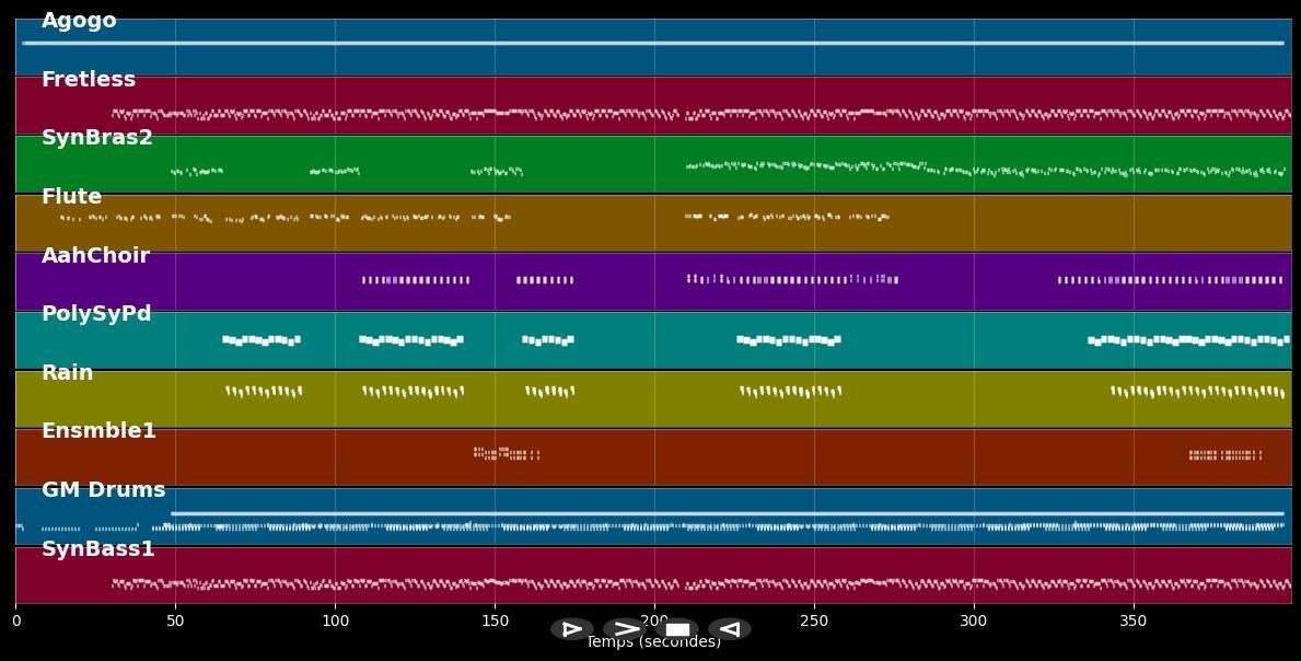 Sympathy for the Devil (Who Killed the Kennedys) - Laibach (MIDI)
