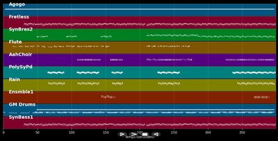 Sympathy for the Devil (Who Killed the Kennedys) - Laibach (MIDI)
