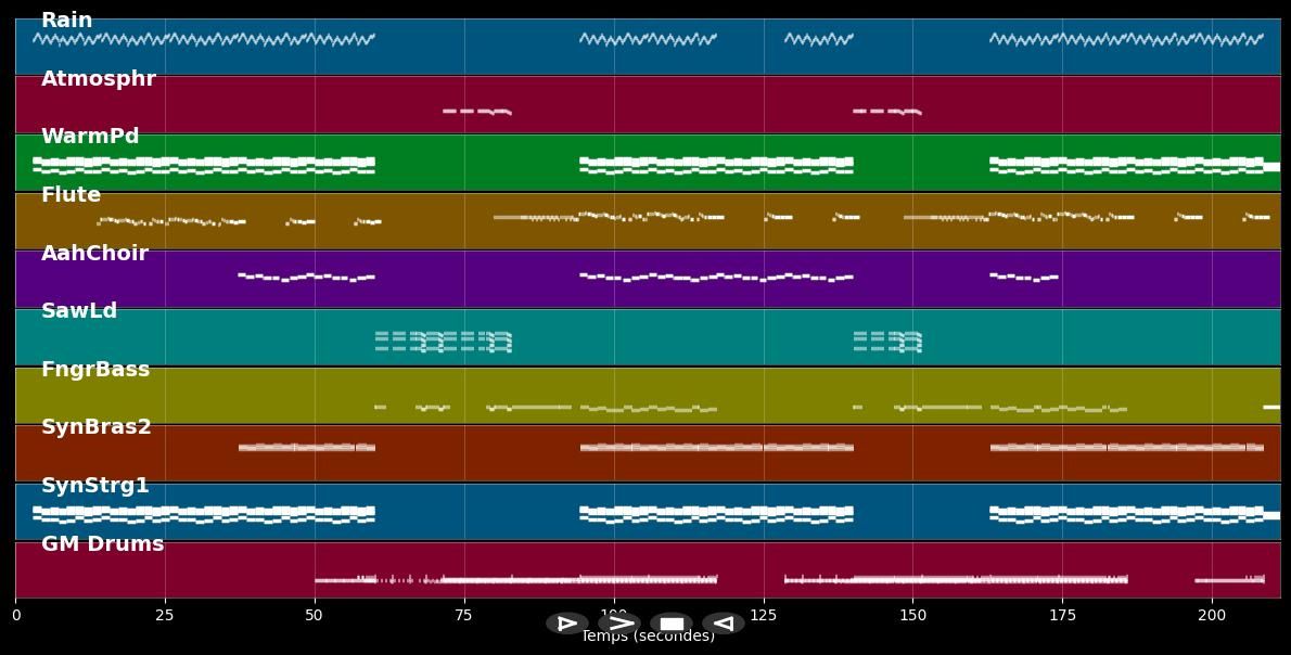 Fairytales - 2 Brothers on the 4th Floor (MIDI)