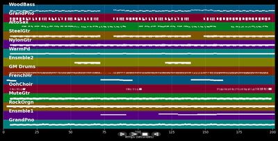 König von Scheißegalien (W... [Single]