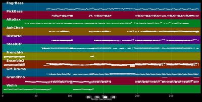 I Don't Want To Miss A Thing