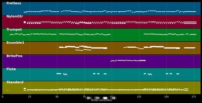 El Silencio - Rosso Nini / Brezza W. (MIDI)
