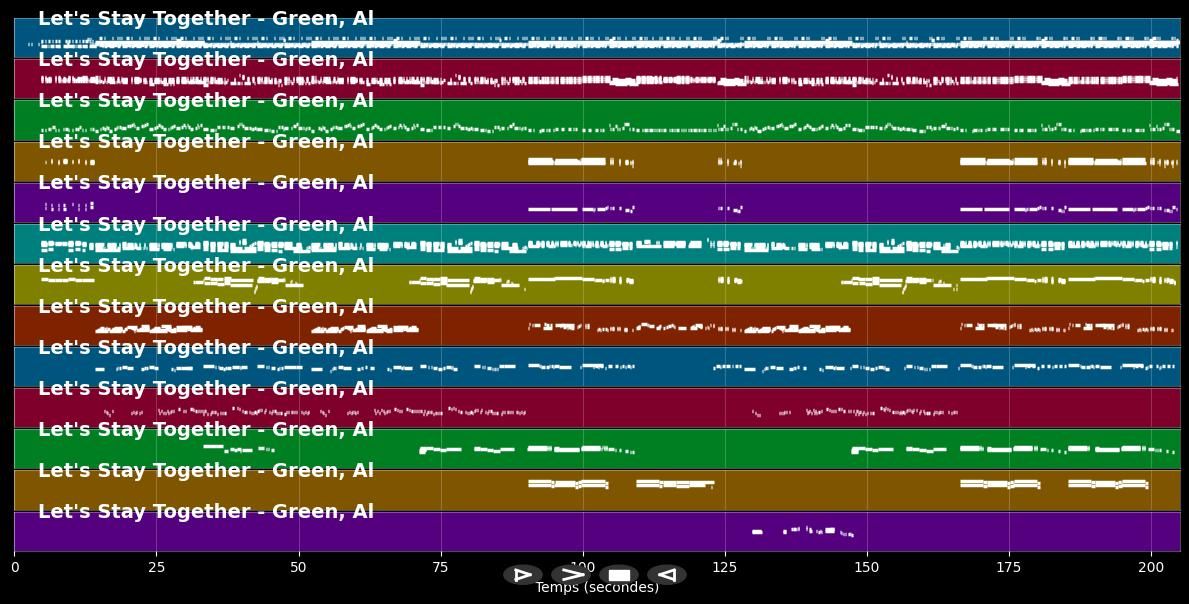 Let's Stay Together - Al Green (MIDI Karaoke)