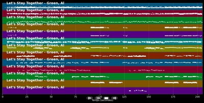 Let's Stay Together - Al Green (MIDI Karaoke)