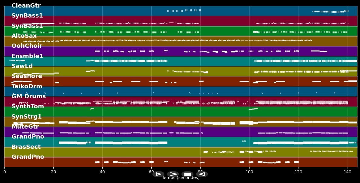 Sarà Perché Ti Amo [Stereoact Remix] - Crystal Rock &amp; Stereoact (MIDI Karaoke)
