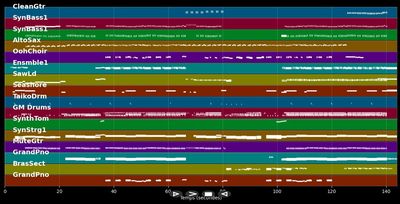 Sarà Perché Ti Amo [Stereoact Remix] - Crystal Rock &amp; Stereoact (MIDI Karaoke)