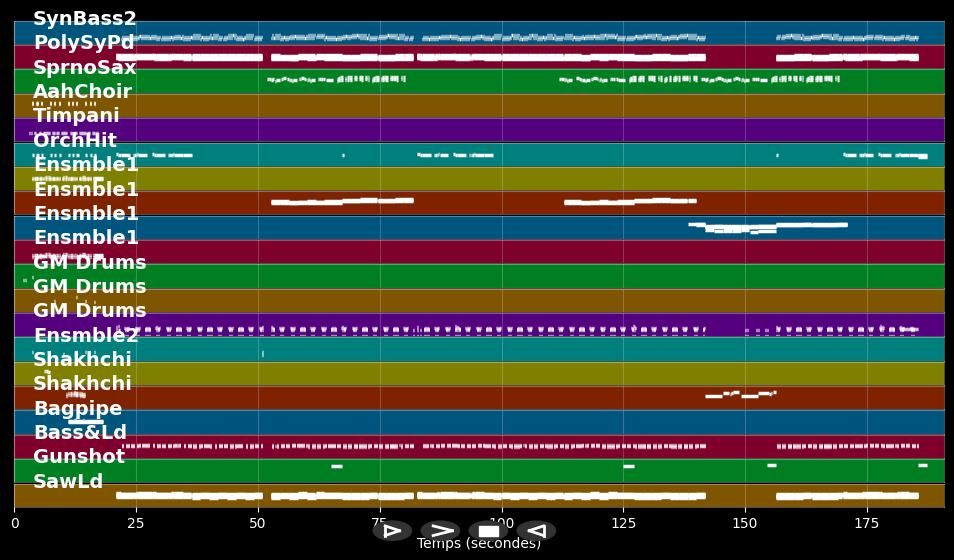 China In Your Eyes - Modern Talking (MIDI)