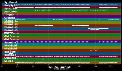 China In Your Eyes - Modern Talking (MIDI)
