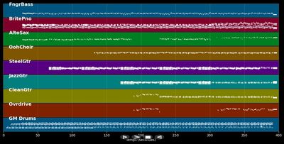 Sympathy For The Devil - Rolling Stones (MIDI)