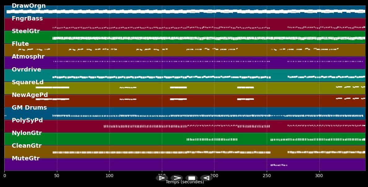 Memoria - Indochine (MIDI)