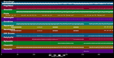 Memoria - Indochine (MIDI)