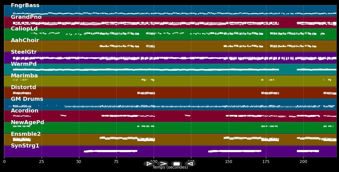 Einfach reden oder so - Helene Fischer (MIDI Karaoke)