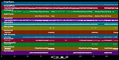 Einfach reden oder so - Helene Fischer (MIDI Karaoke)