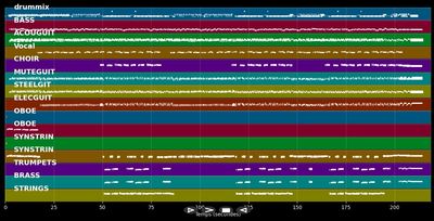 Und die Erde steht still