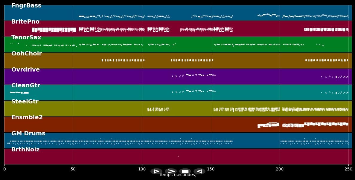 Sympathy For The Devil (Neptunes Mix) - Rolling Stones (MIDI)