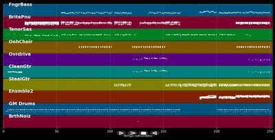 Sympathy For The Devil (Neptunes Mix) - Rolling Stones (MIDI)