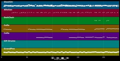 Einmal sehen wir uns wieder