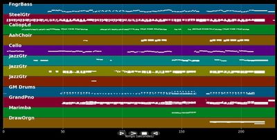 Ma Religion Dans Son Regard