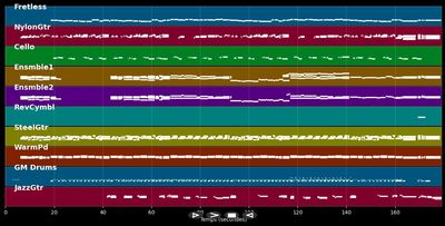 Die Zeit heilt die Wunden