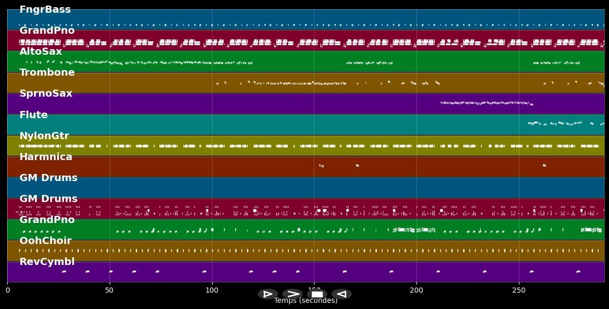 No Diggity - Blackstreet (MIDI)
