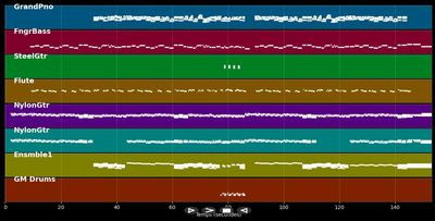 Je reviens de loin - Michel Berger (MIDI)