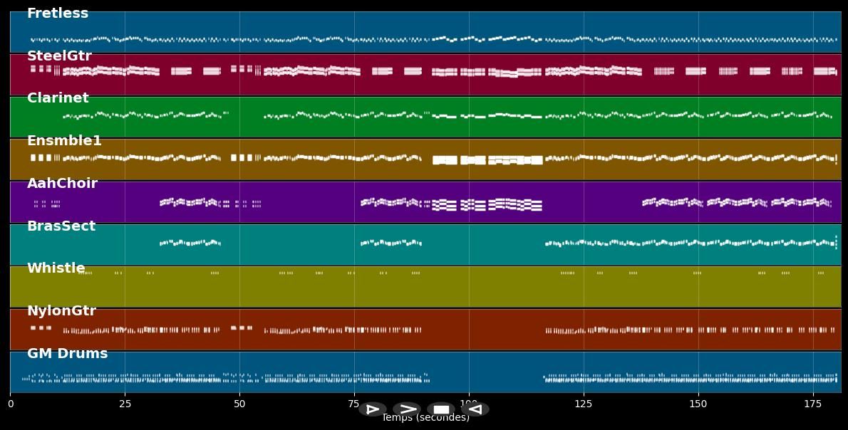 Casatschok - Archivo MIDI Karaoke pro. en el estilo de Georgie Dann