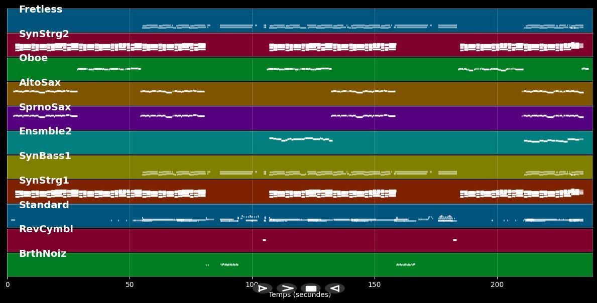 Another World - DJ Pierro (MIDI)