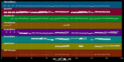 I Just Don´t know What To Do .