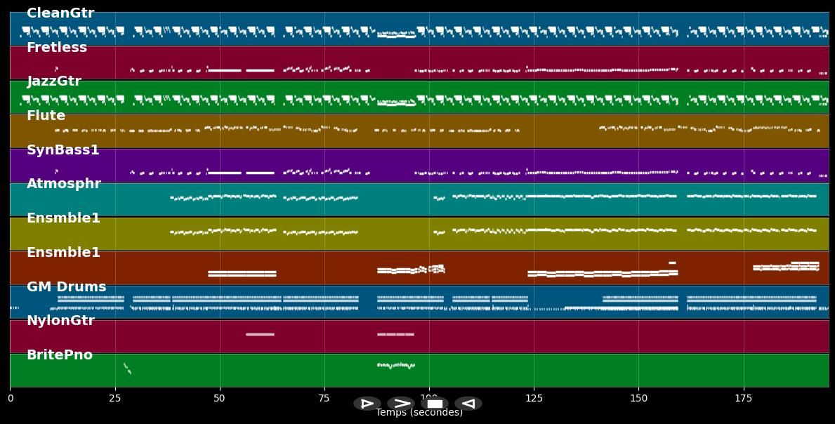 La Réplique - Olivia Ruiz (MIDI)
