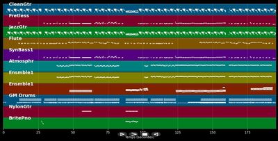 La Réplique - Olivia Ruiz (MIDI)