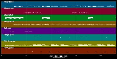 Party Animal (Dj BrainDeaD Remix)